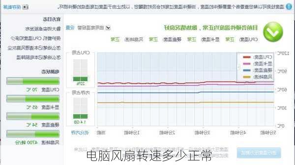 电脑风扇转速多少正常-第2张图片-模头数码科技网