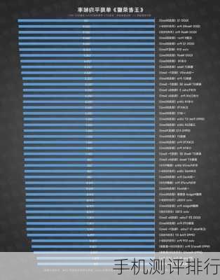 手机测评排行-第3张图片-模头数码科技网
