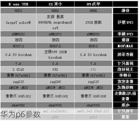 华为p6参数-第1张图片-模头数码科技网