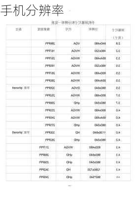 手机分辨率-第1张图片-模头数码科技网