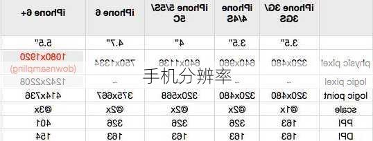 手机分辨率-第3张图片-模头数码科技网