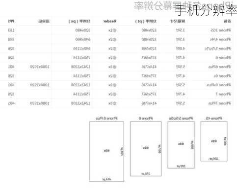 手机分辨率-第2张图片-模头数码科技网