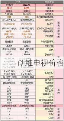 创维电视价格-第1张图片-模头数码科技网