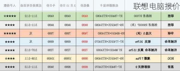 联想电脑报价-第1张图片-模头数码科技网