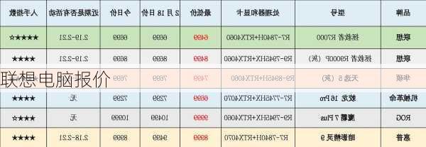 联想电脑报价-第2张图片-模头数码科技网