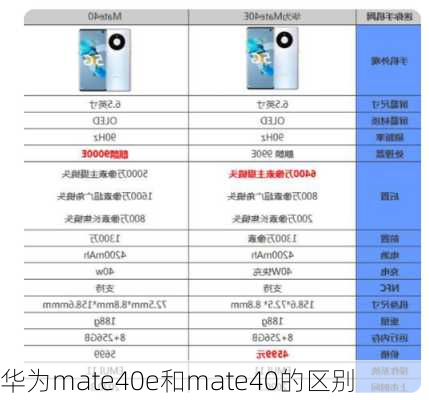 华为mate40e和mate40的区别