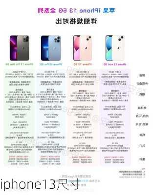 iphone13尺寸-第1张图片-模头数码科技网