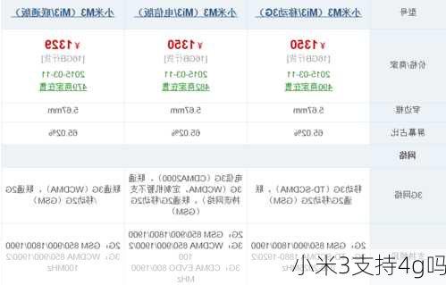 小米3支持4g吗-第2张图片-模头数码科技网