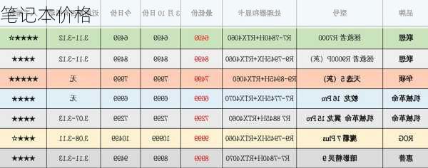 笔记本价格-第2张图片-模头数码科技网