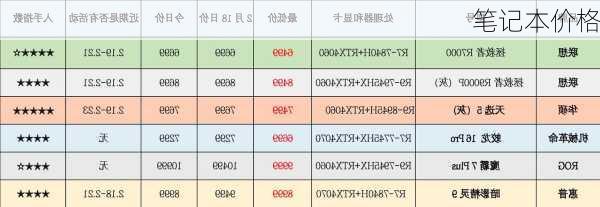 笔记本价格-第3张图片-模头数码科技网