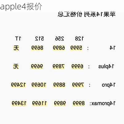 apple4报价-第2张图片-模头数码科技网