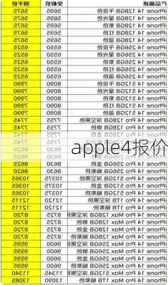 apple4报价-第3张图片-模头数码科技网