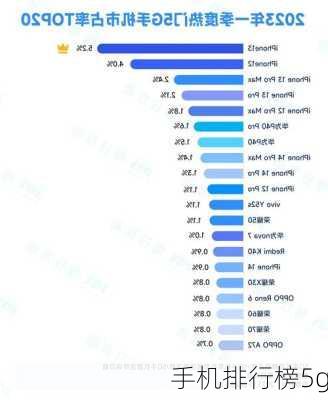 手机排行榜5g-第2张图片-模头数码科技网