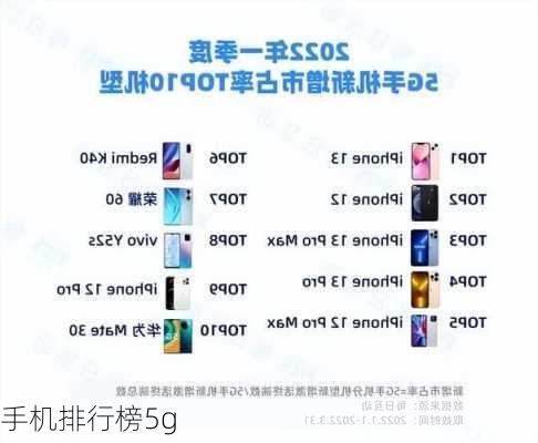 手机排行榜5g-第3张图片-模头数码科技网