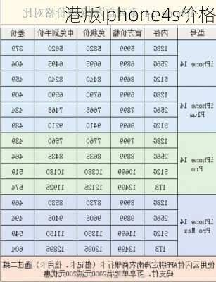 港版iphone4s价格-第1张图片-模头数码科技网