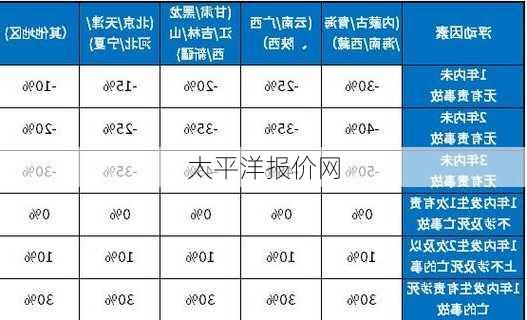 太平洋报价网-第3张图片-模头数码科技网