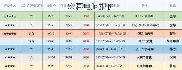 宏碁电脑报价-第1张图片-模头数码科技网