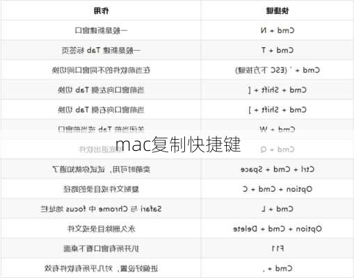 mac复制快捷键