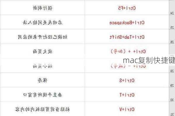 mac复制快捷键-第3张图片-模头数码科技网