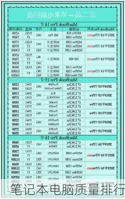 笔记本电脑质量排行-第2张图片-模头数码科技网