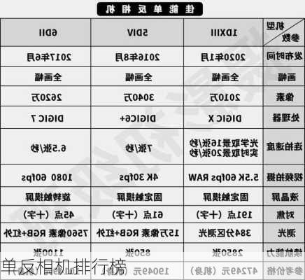 单反相机排行榜-第2张图片-模头数码科技网