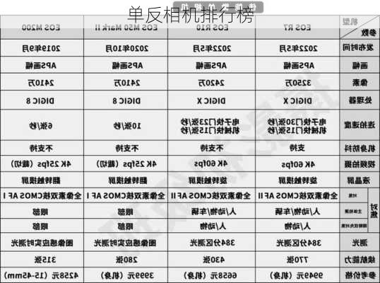 单反相机排行榜-第3张图片-模头数码科技网