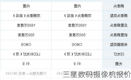 三星数码摄像机报价-第2张图片-模头数码科技网