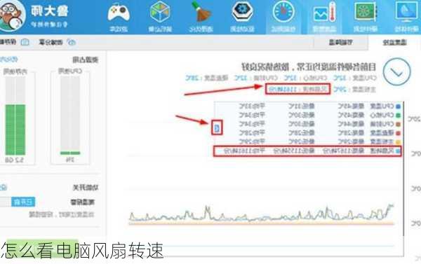 怎么看电脑风扇转速-第3张图片-模头数码科技网