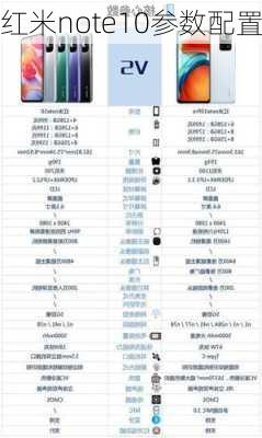 红米note10参数配置-第1张图片-模头数码科技网