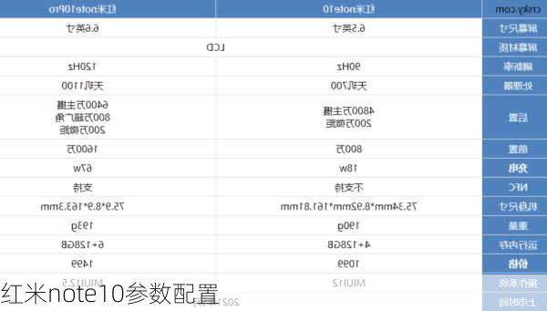 红米note10参数配置-第3张图片-模头数码科技网