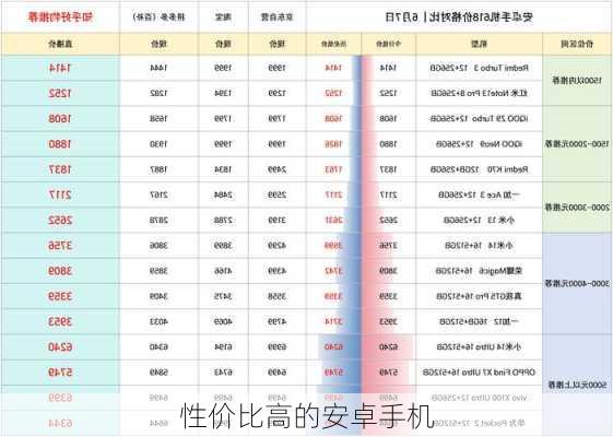 性价比高的安卓手机-第1张图片-模头数码科技网