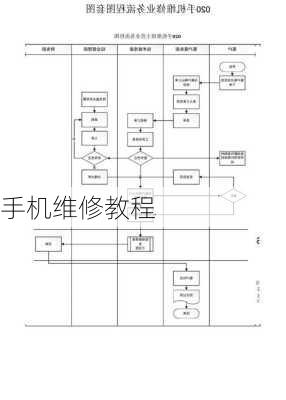 手机维修教程-第2张图片-模头数码科技网