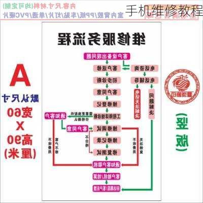 手机维修教程-第3张图片-模头数码科技网