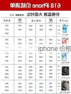 iphone 价格-第3张图片-模头数码科技网