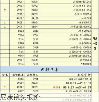 尼康镜头报价-第3张图片-模头数码科技网