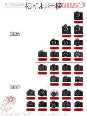 相机排行榜-第1张图片-模头数码科技网
