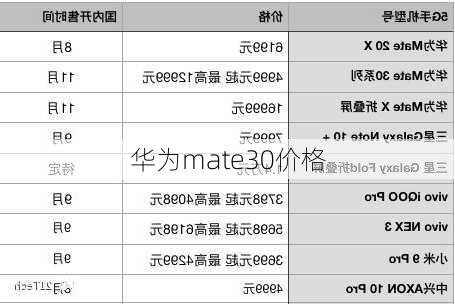 华为mate30价格-第1张图片-模头数码科技网