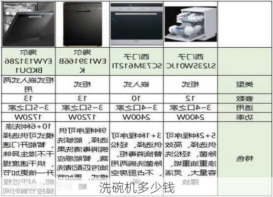 洗碗机多少钱-第1张图片-模头数码科技网