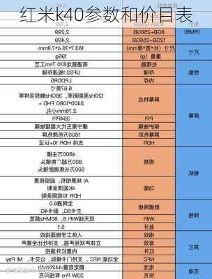 红米k40参数和价目表-第3张图片-模头数码科技网