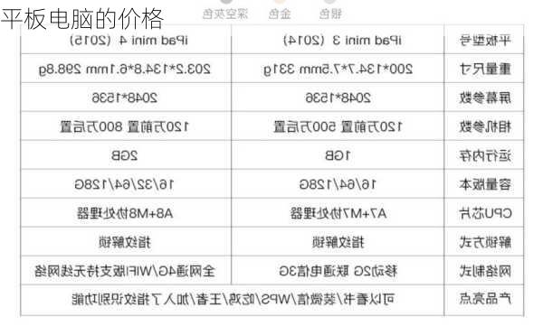 平板电脑的价格-第2张图片-模头数码科技网