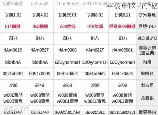 平板电脑的价格-第3张图片-模头数码科技网