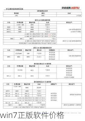 win7正版软件价格-第2张图片-模头数码科技网