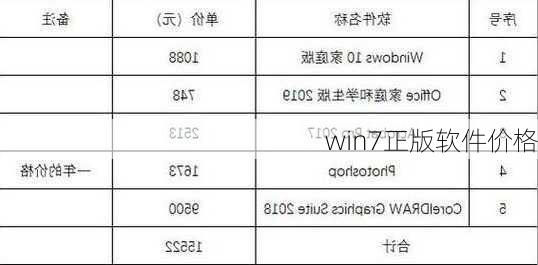 win7正版软件价格-第3张图片-模头数码科技网