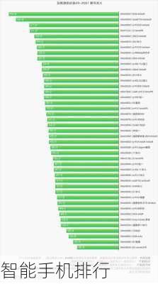 智能手机排行-第2张图片-模头数码科技网