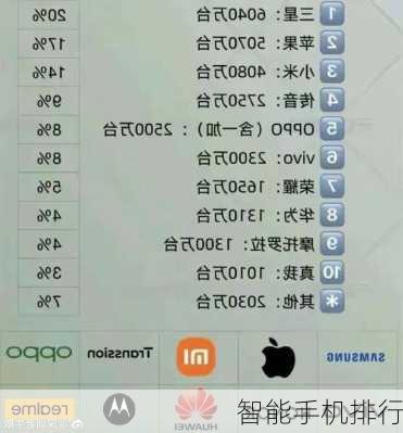 智能手机排行-第1张图片-模头数码科技网