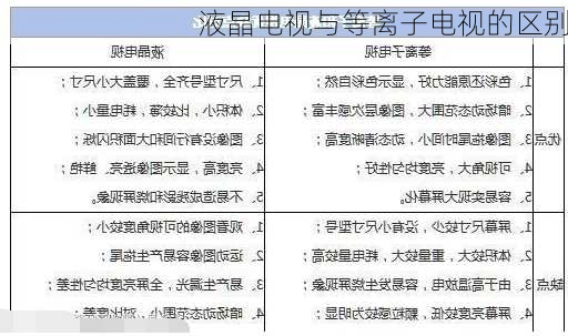 液晶电视与等离子电视的区别