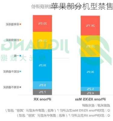 苹果部分机型禁售-第2张图片-模头数码科技网