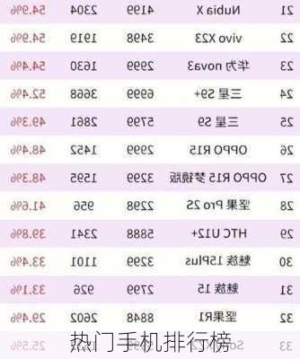 热门手机排行榜-第3张图片-模头数码科技网