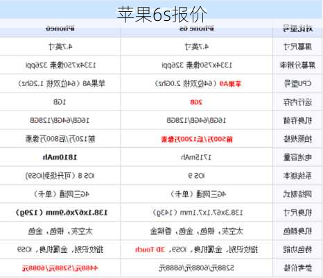 苹果6s报价-第2张图片-模头数码科技网