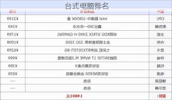 台式电脑排名-第3张图片-模头数码科技网